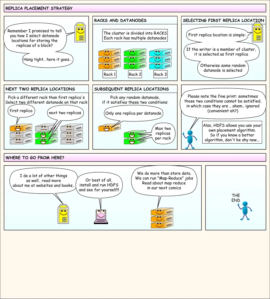 HDFS 漫画