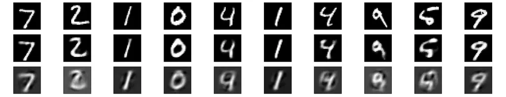 手写数字重建效果对比图