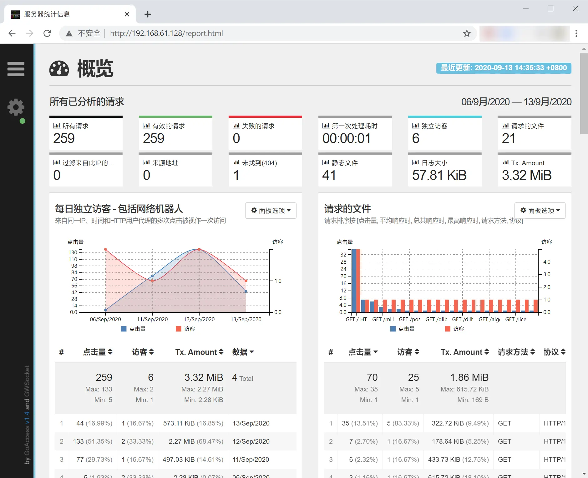 GoAccess 日志可视化界面
