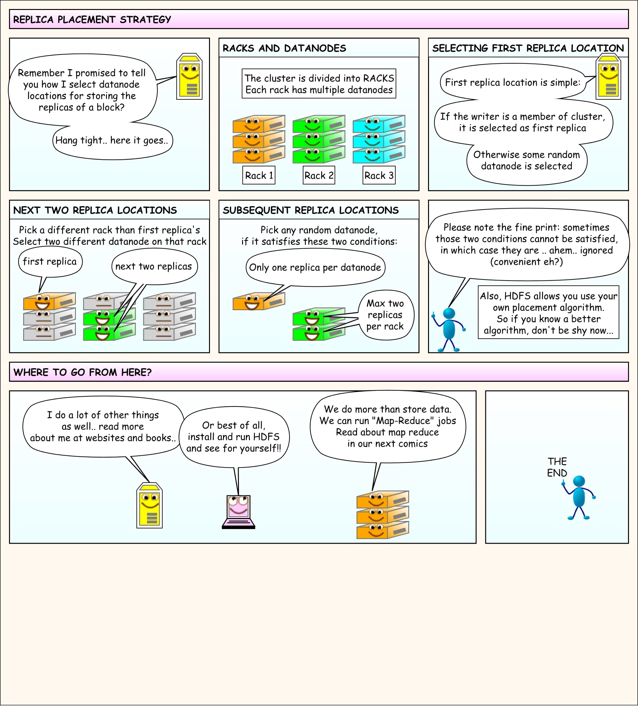 HDFS 漫画