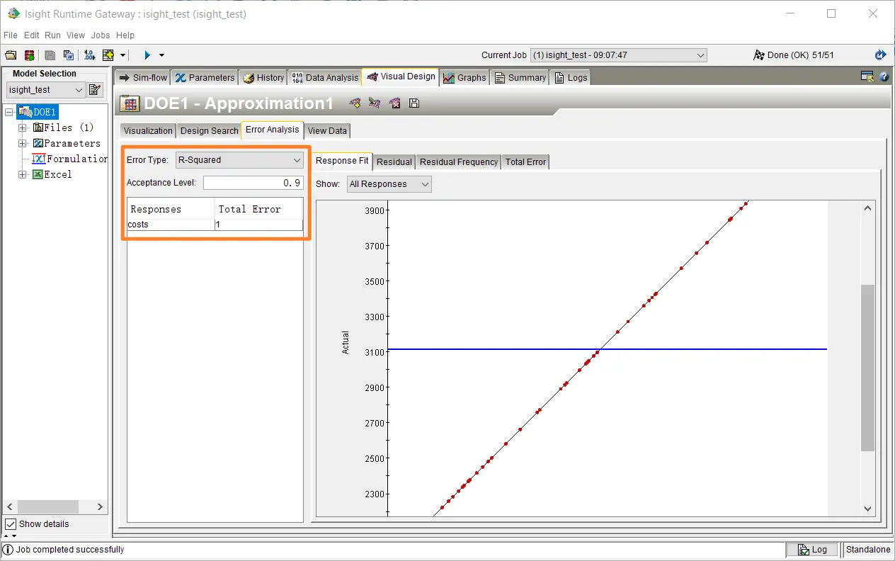 costs 参数的拟合曲线图
