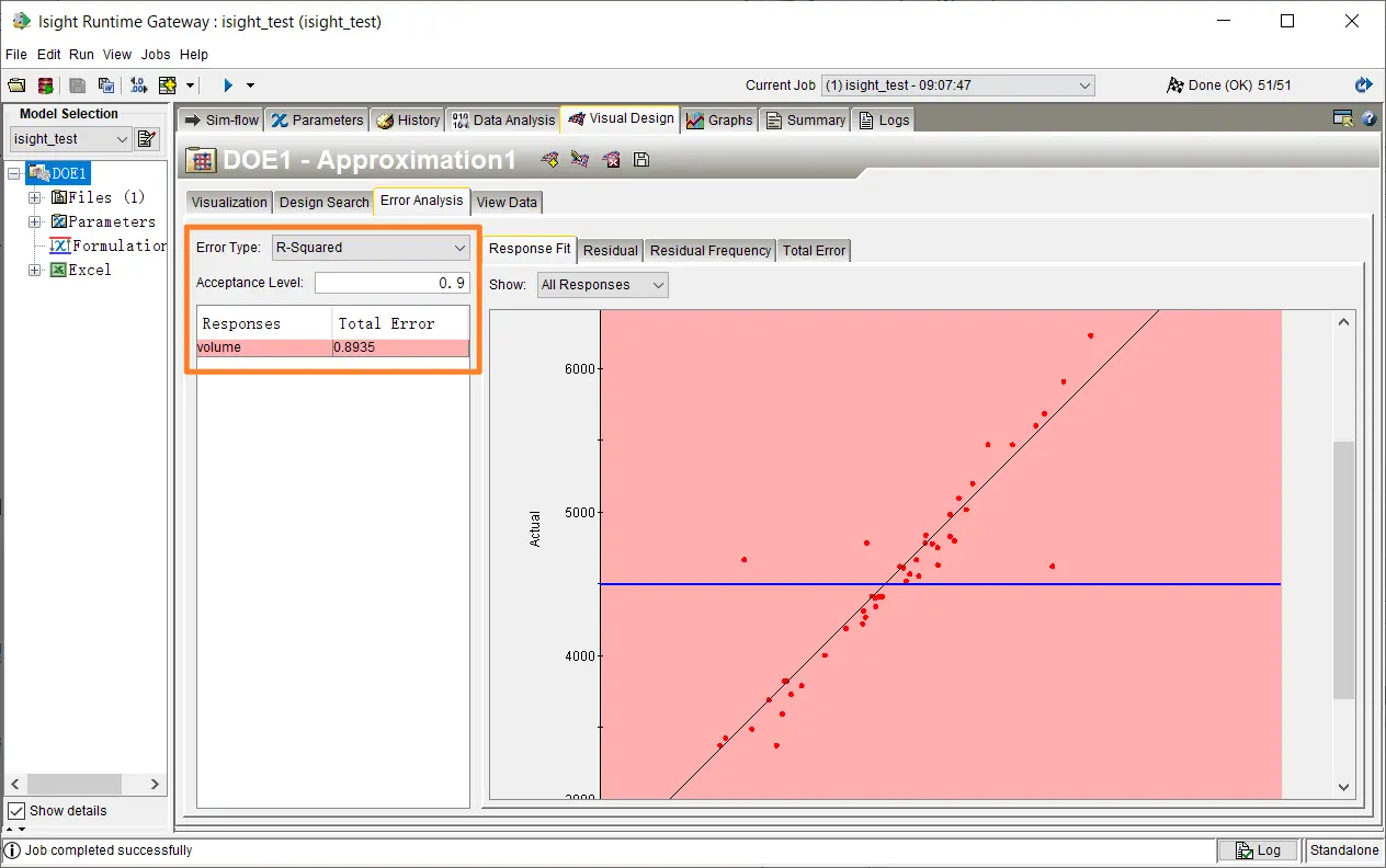 volume 参数的拟合曲线图