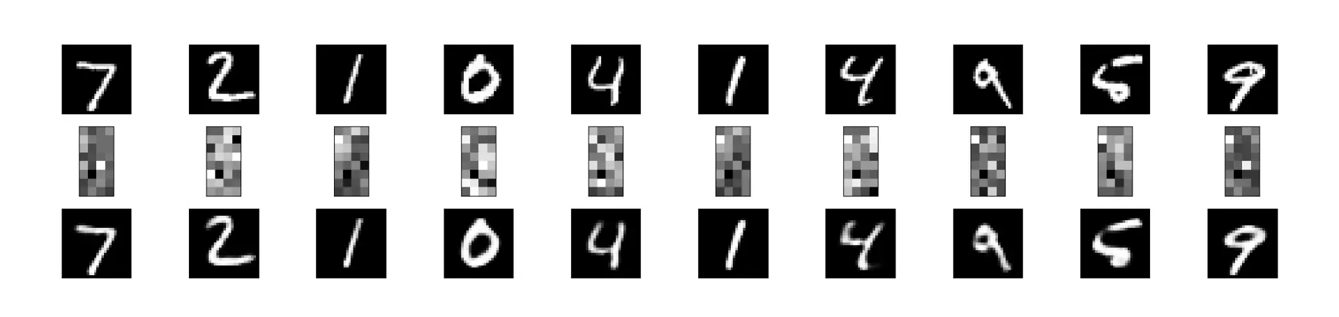 MNIST 手写数字自编码结果对比图