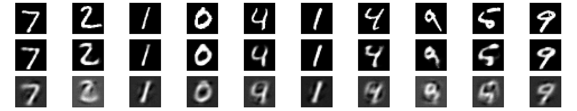 手写数字重建效果对比图