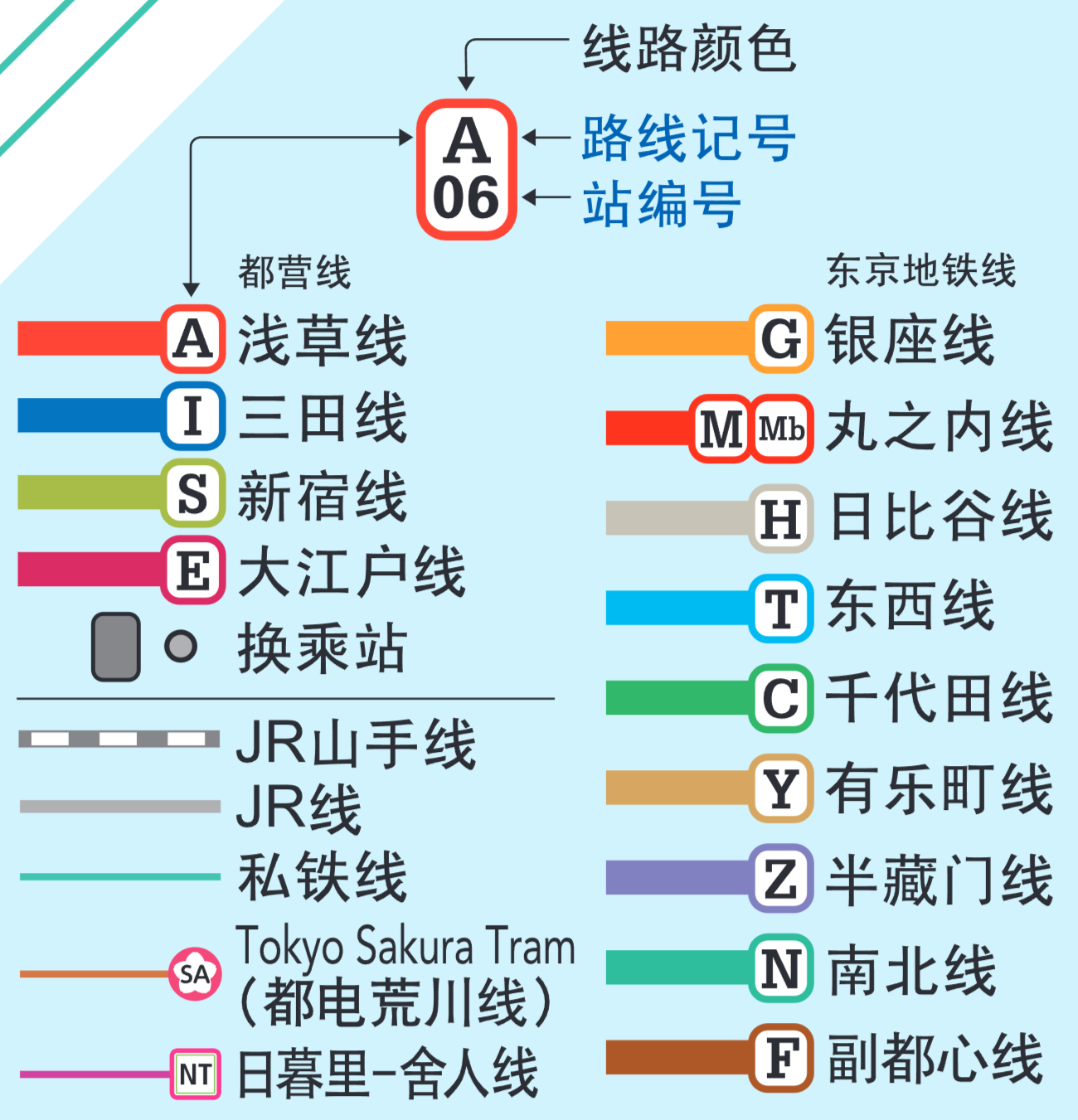 地铁线路标识